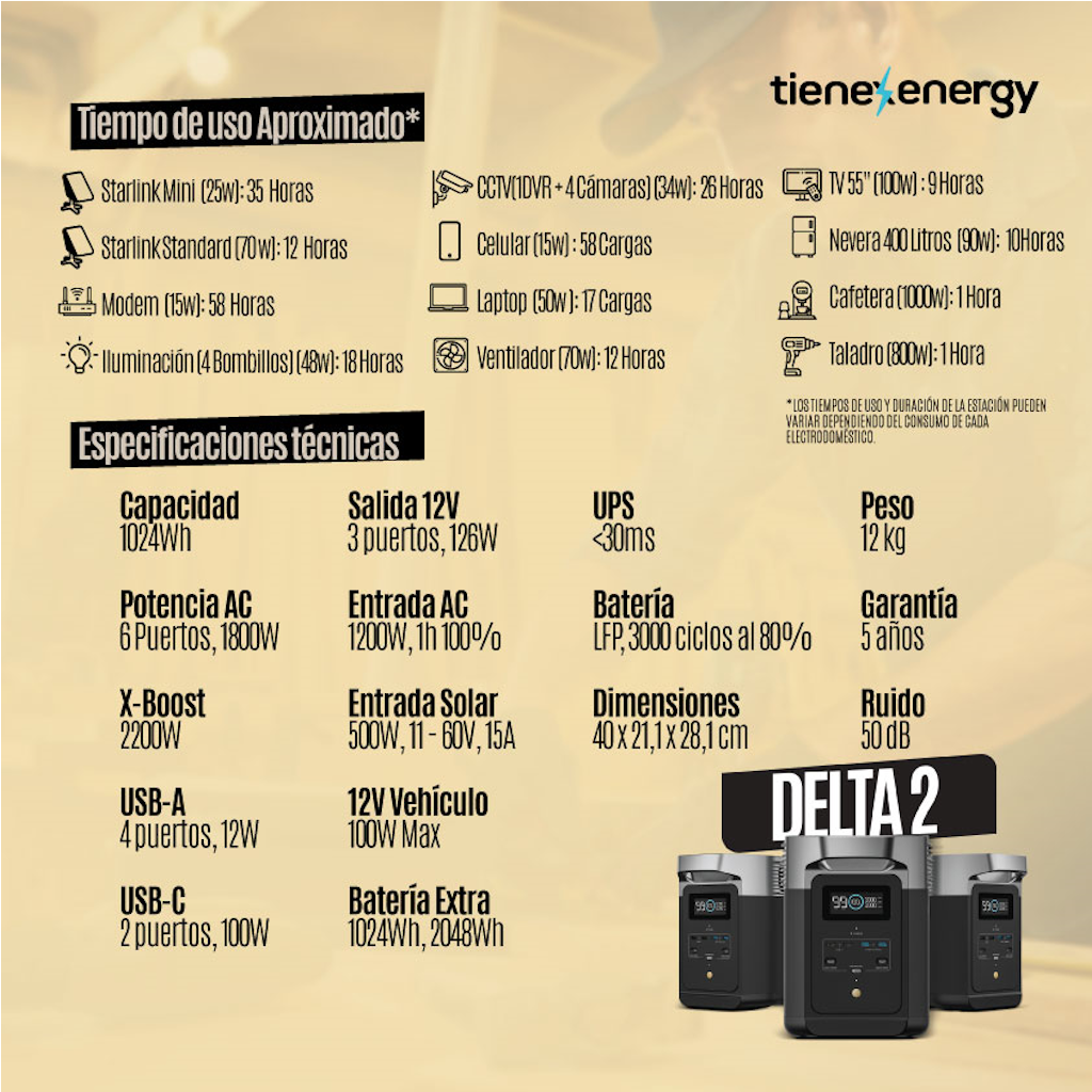 Kit Solar Portátil EcoFlow DELTA 2 1.8 kW + Panel Solar 400 W_5