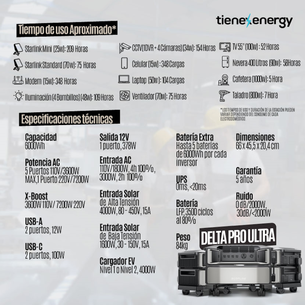 Inversor Ecoflow DELTA PRO ULTRA 7200W Potencia_3