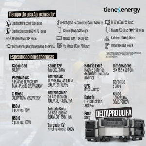 Inversor Ecoflow DELTA PRO ULTRA 7200W Potencia_3