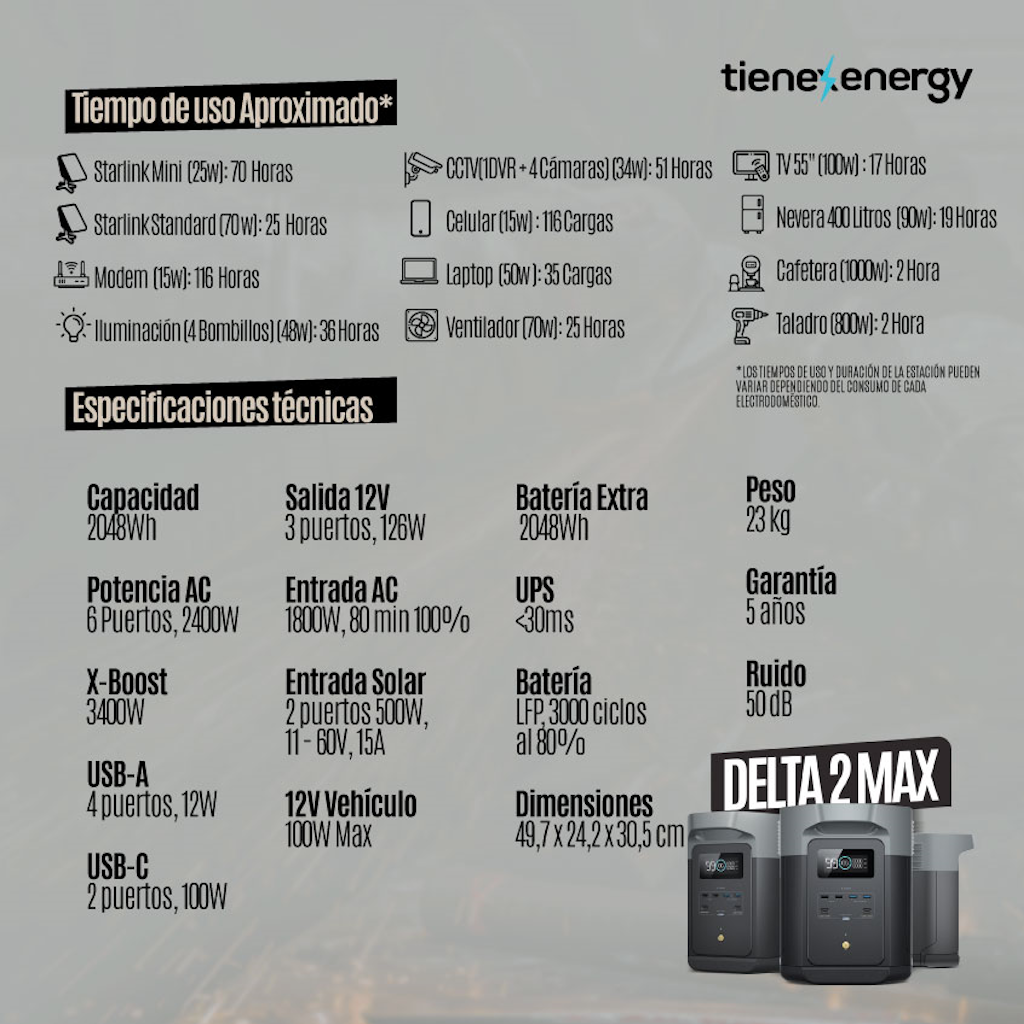 Kit Solar de Respaldo EcoFlow DELTA 2 MAX 2400 W + 2 Paneles Solares Flexibles de 560 W + Transferencia Automática _5