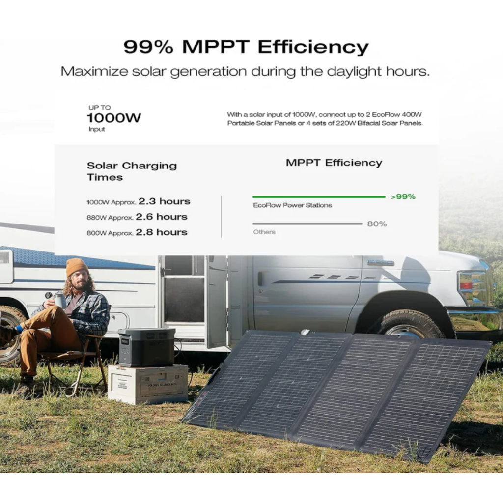 Kit Solar Portátil EcoFlow DELTA 2 MAX 2400W + Panel Solar 400 W_10