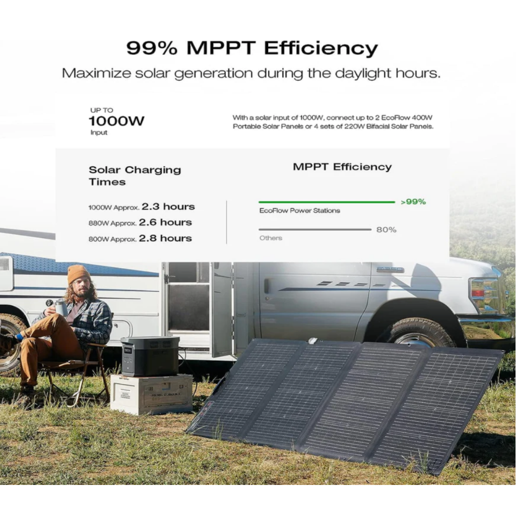 Kit Solar Portátil EcoFlow DELTA 2 MAX 2400W + Panel Solar Bifacial 400 W_8