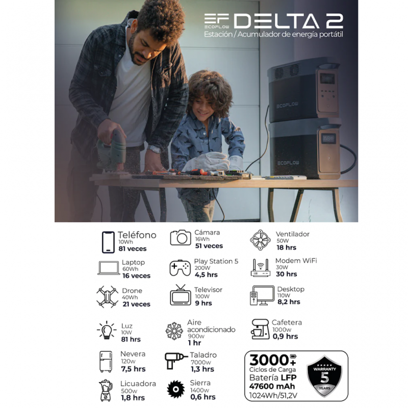 Kit Solar Portátil EcoFlow DELTA 2 1.8 kW + 1 Panel Solar Flexible de 560 W_6
