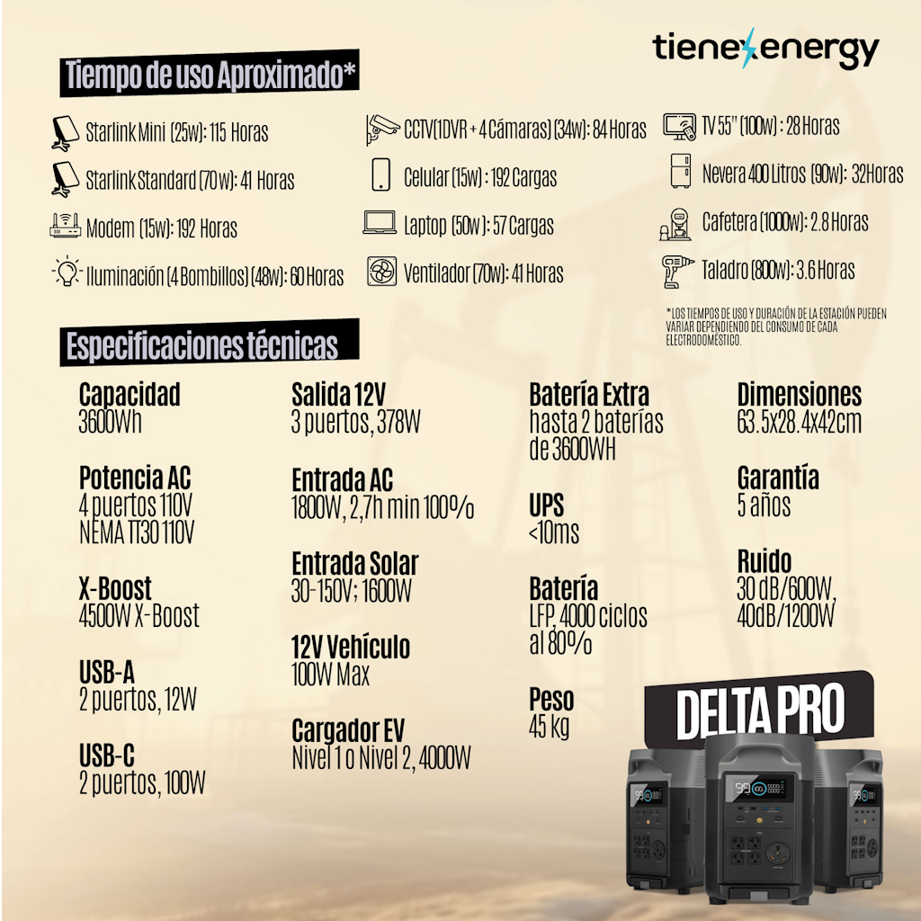 Estación de Energía Portátil EcoFlow DELTA PRO 3600W Potencia - 3600Wh Capacidad_12